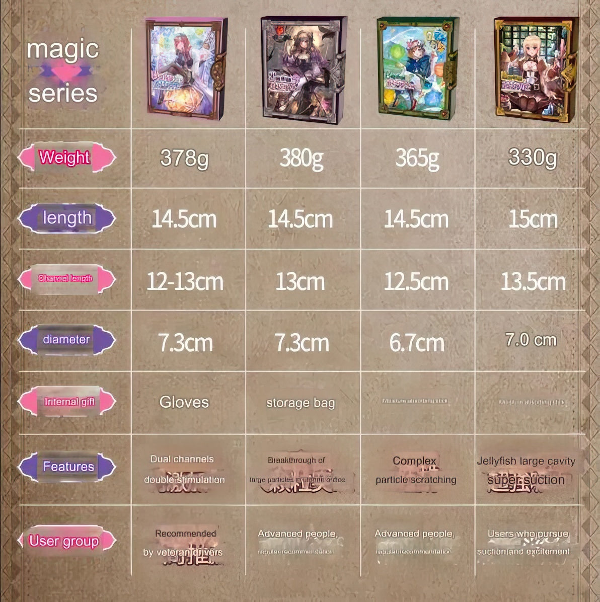 Toys Heart - Atelier Astrologer